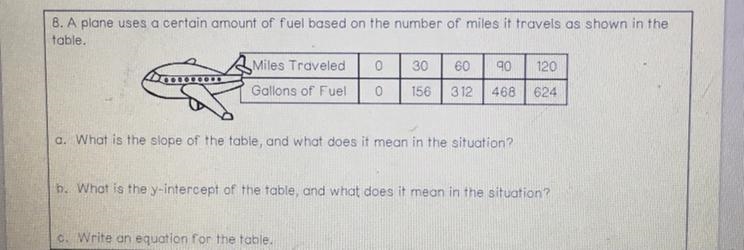 8. A plane uses a certain amount of fuel based on the number of miles it travels as-example-1