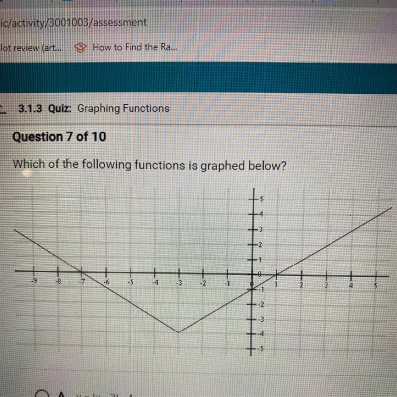 Which of the following functions is graphed below?-example-1