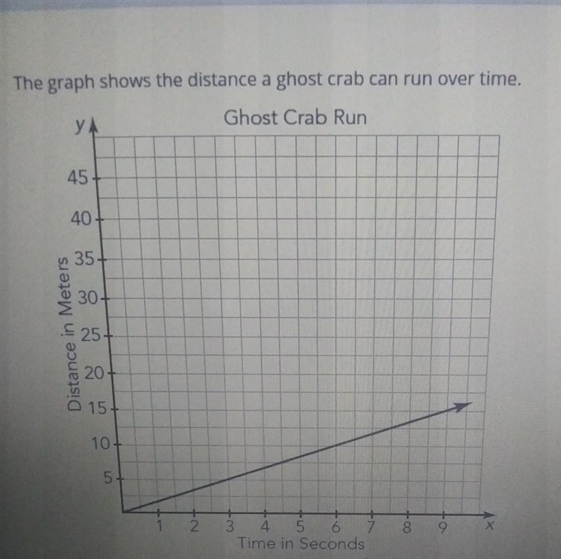 Let d equal the distance in meters and let t equal the time in seconds. Which is a-example-1