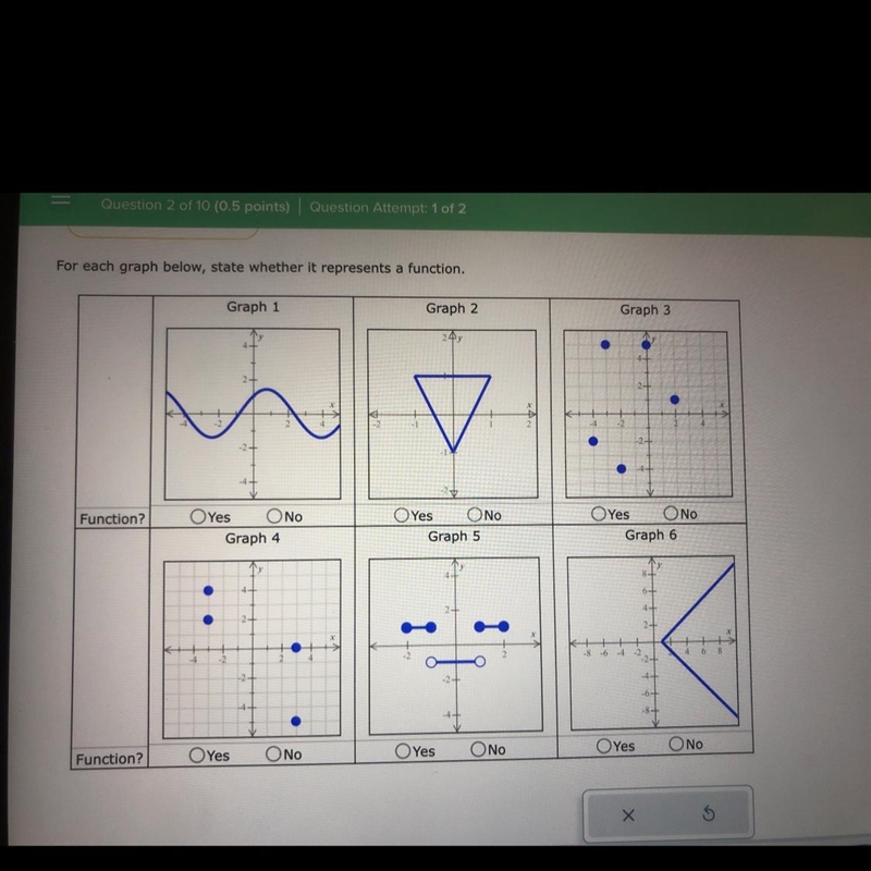 In the graphs state wether these represent a function or not. PLEASE HELP !!-example-1