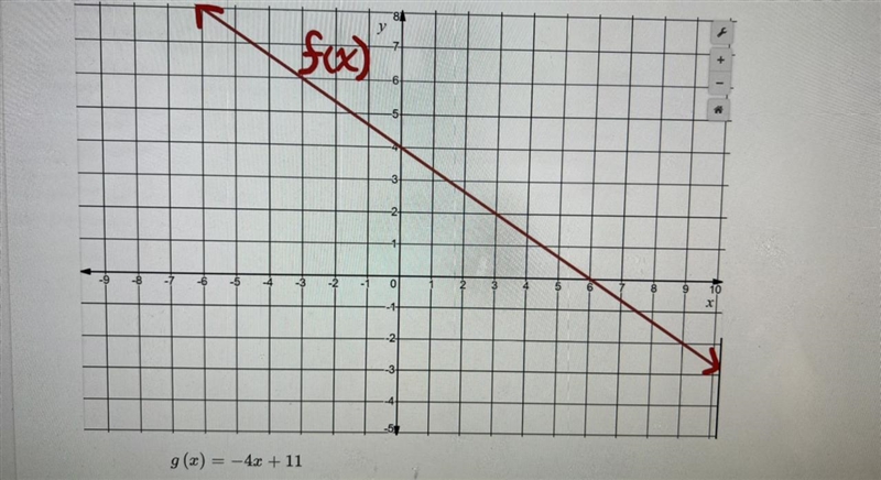 Below is the graph of f(x) and the linear function g(x).Question) compare the two-example-1