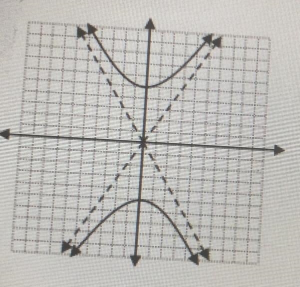 We need to find the standard form of the equation of each hyperbolas-example-1