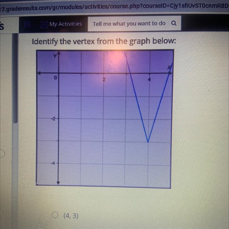 What’s the vertex of this graph??-example-1