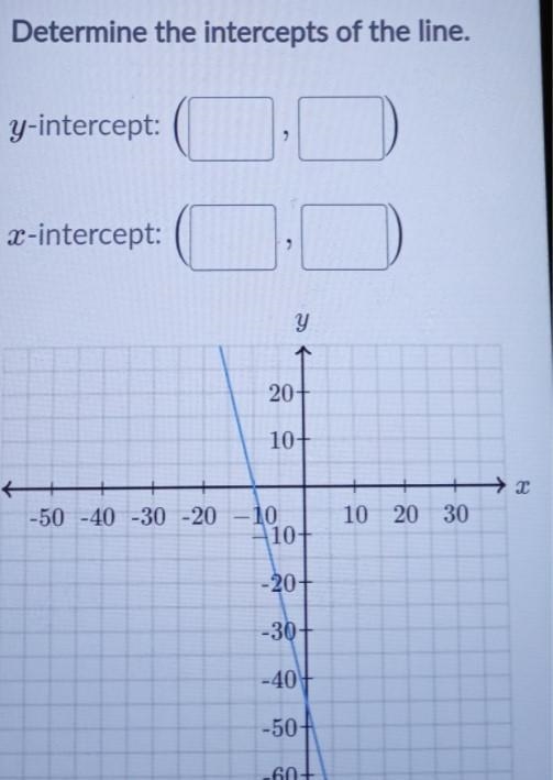 Y-intercept: x-intercept: C y 20+ 10+ -50 -40 -30 -20 -10 10+ 10 20 30 -20 -30+ -40+ -50- -60- -70-example-1