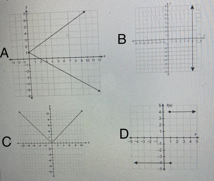 Which graph represents y as a function of x?-example-1