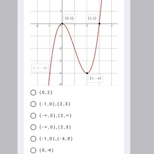 Find the intervals of increase for the polynomial. Rounded to the nearest 10th-example-1