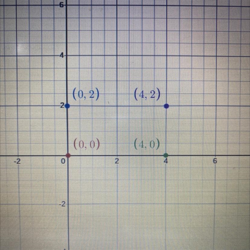 Find length, width, perimeter, and area-example-1