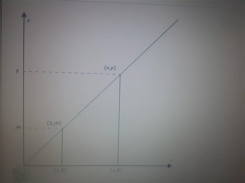 Part 1: Describe what the variable m represents on the graph.Part 2: Explain how this-example-1