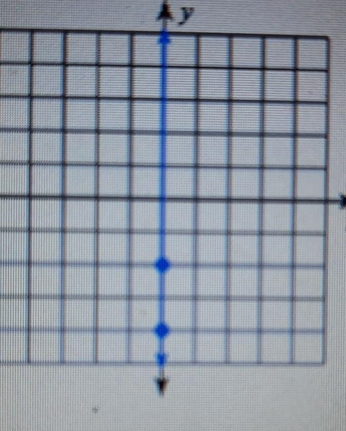 Find the slope of a line parllel to the given line-example-1