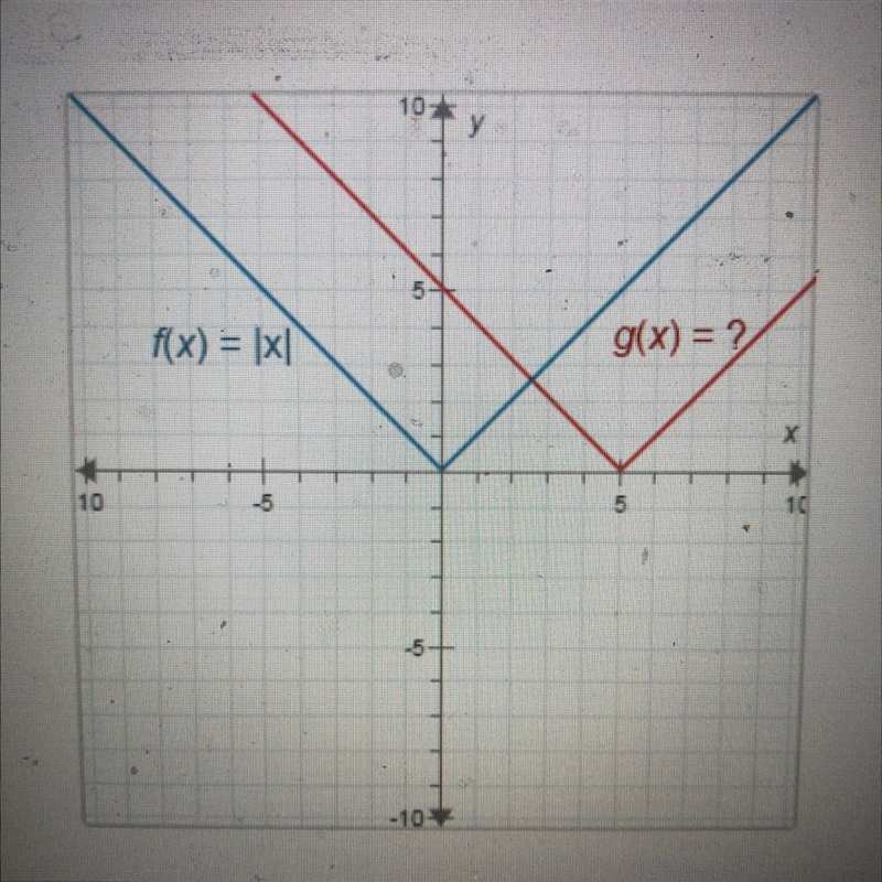 The functions f(x) and g(x) are shown on the graph.f(x)=lxlWhat is g(x)?A. g(x)=lx-example-1