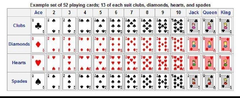 the dealer in a card game draws three cards from a deck of 52 cards and places them-example-1