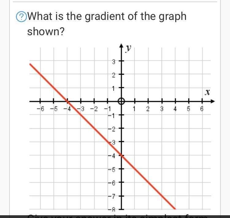 What is the gradient of the graph shown?-example-1