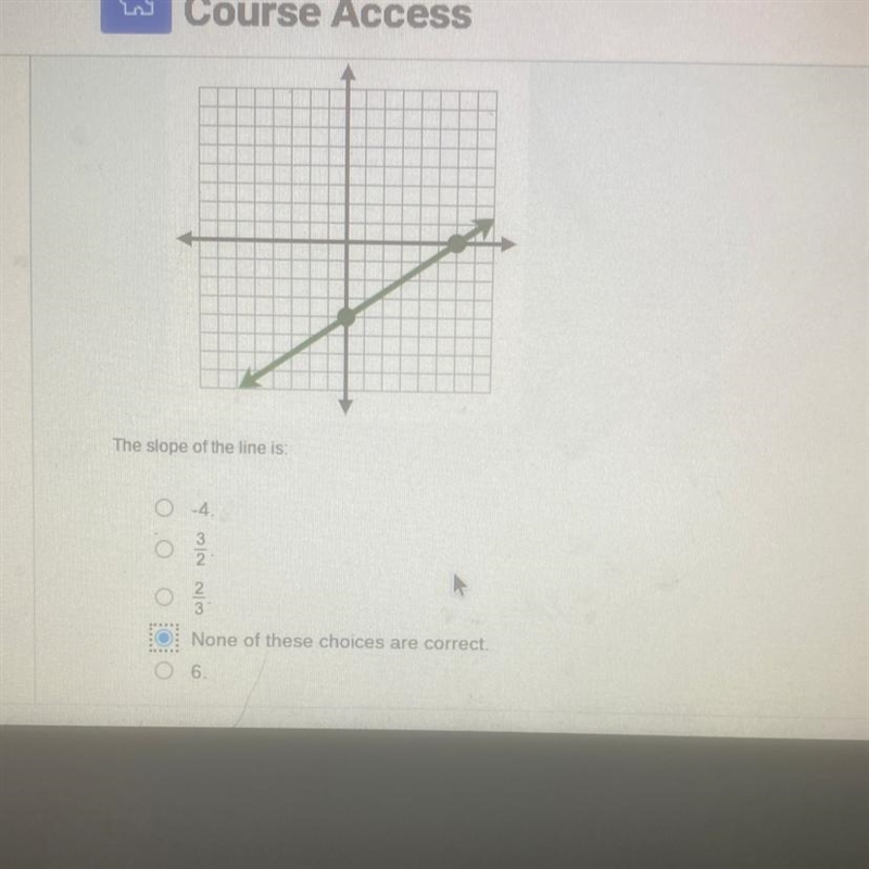 The slope of the line is:-example-1