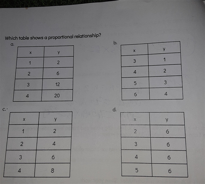 Which table shows a proportional relationship​-example-1