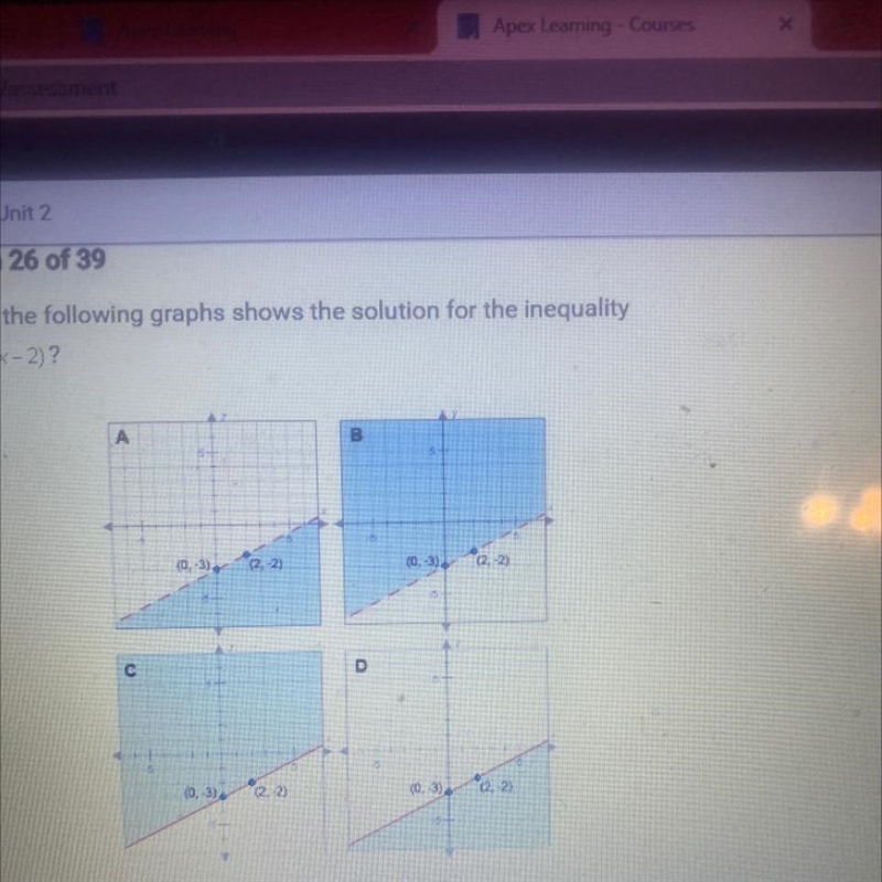 Which of the following graphs shows the solution for the inequalityy+2≤ 1/2(x-2) ?-example-1