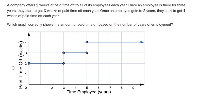 A company offers 2 weeks of paid time off to all of its employees each year. Once-example-1