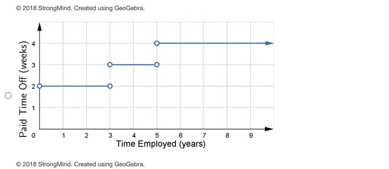 A company offers 2 weeks of paid time off to all of its employees each year. Once-example-2