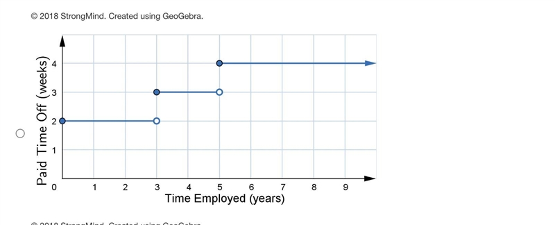 A company offers 2 weeks of paid time off to all of its employees each year. Once-example-3