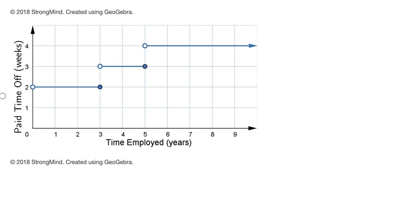 A company offers 2 weeks of paid time off to all of its employees each year. Once-example-4