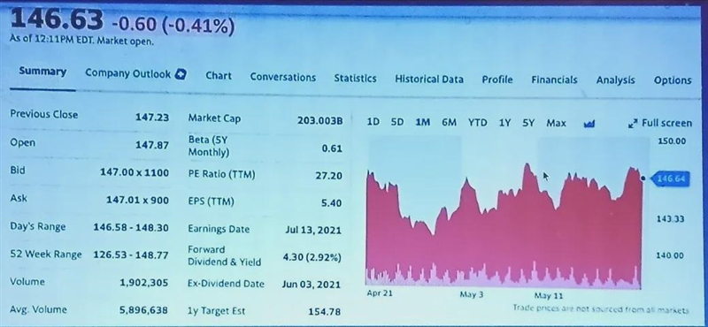 How many shares can you buy today with $20,000 of the company of your choice? I choose-example-1