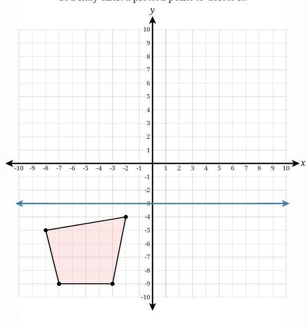 can you help me with this assignment on deltamath?reflect the figure over the line-example-1