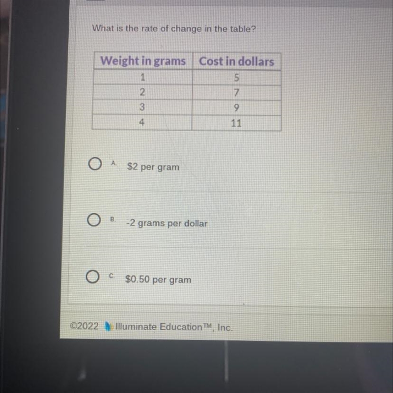 What is the rate of change in the table? Weight in grams 1 2. Cost in dollars 5 7 9 11 3 4-example-1