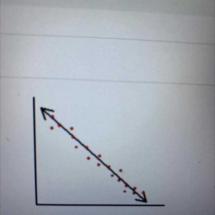 Describe the correlation of the scatterplot.-0A)no correlationB)prime correlationpositive-example-1