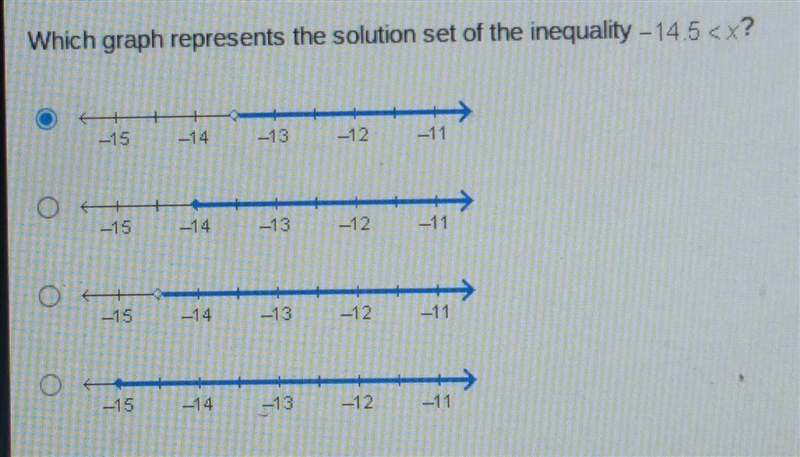 Which graph represents the solution set of the inequality -14 5 < x?​-example-1