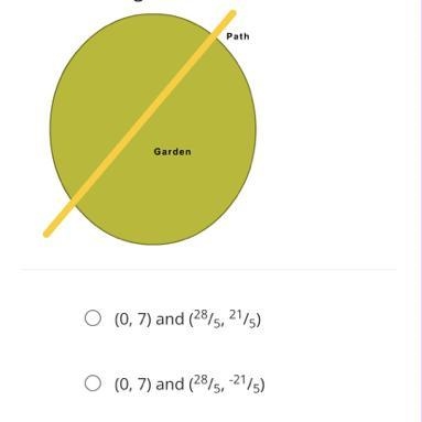 The figure shows a straight path crossing a circular garden. The equation of the circular-example-1