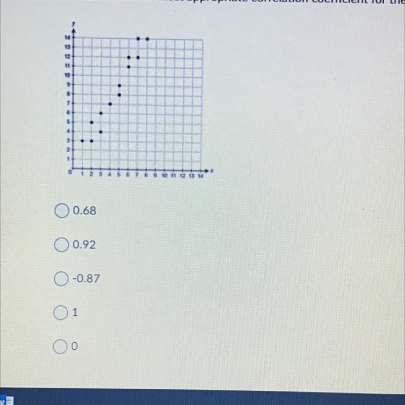 What would be the most appropriate correlation coefficient for the scatterplot?-example-1