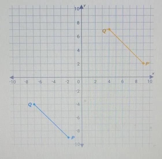 P'Q' is a translation of PQ. Write the translation rule.(x, y) -> (____,____)-example-1