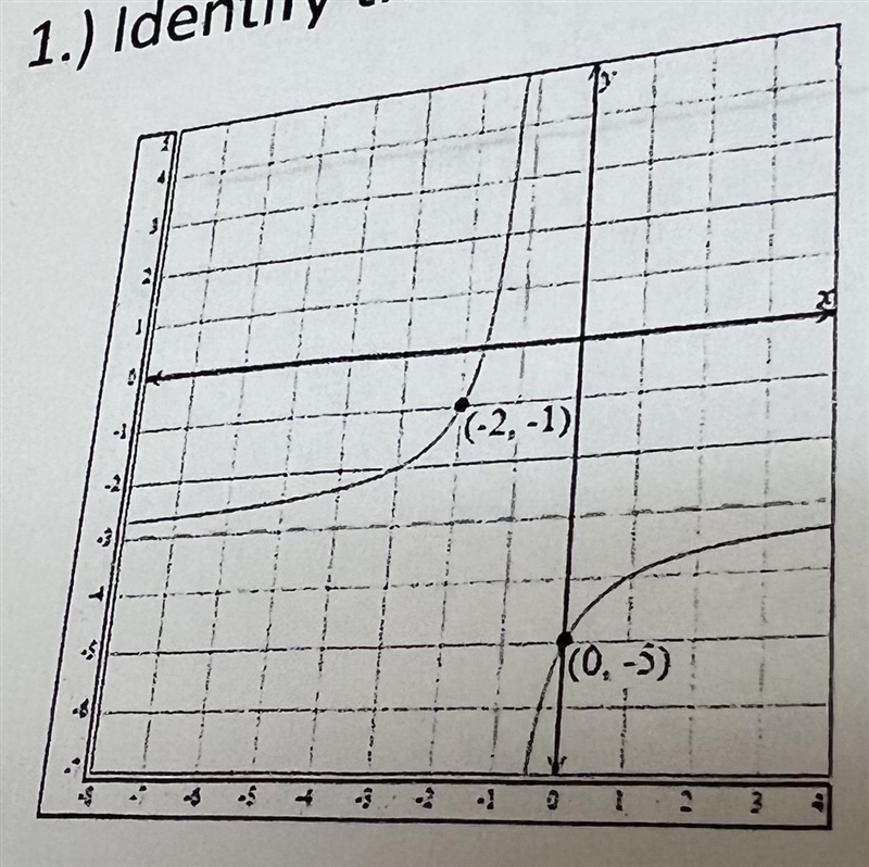 1.) Identify the domain and the range in set notation for the following graph. Domain-example-1