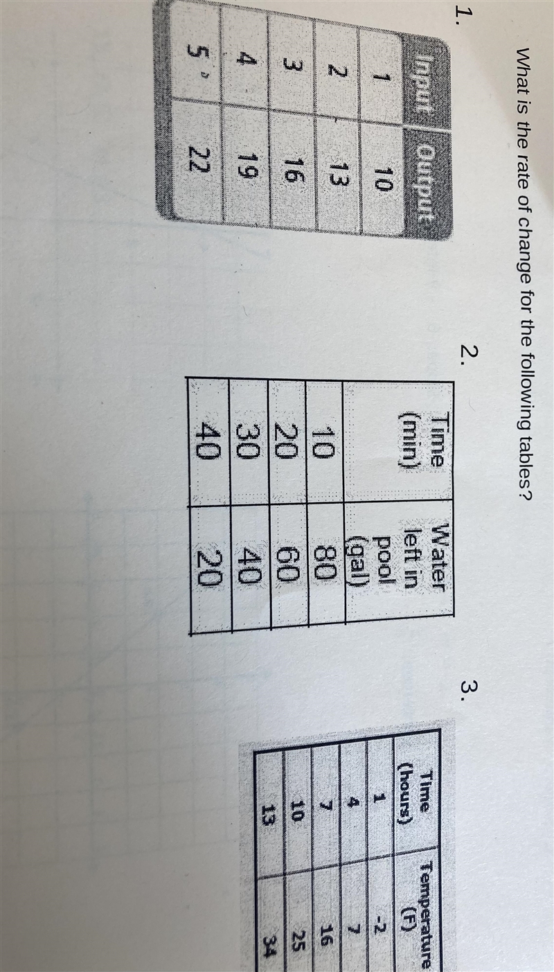 I have a picture of a math question about rate of change-example-1