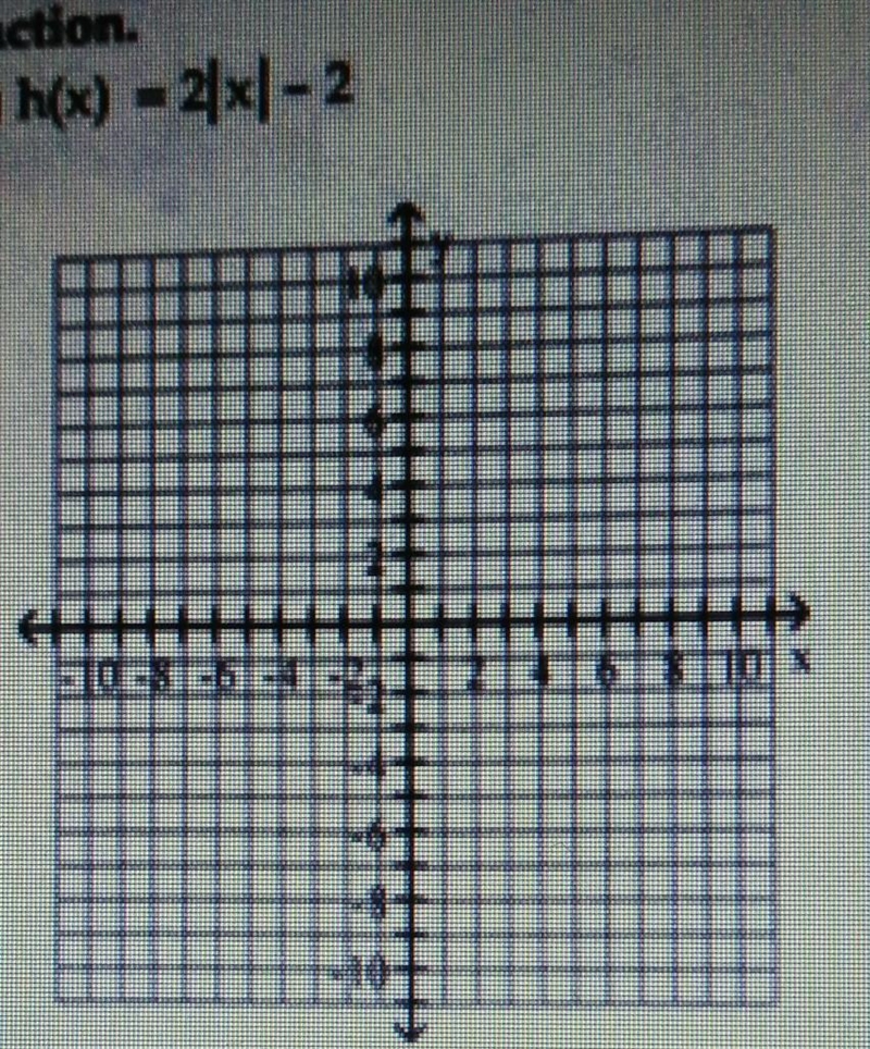 Begin by graphing the standard absolute value function f(x)=|x|. Then use transformations-example-1