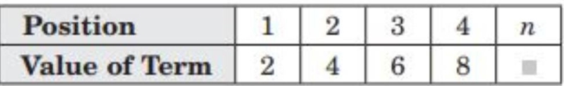 What is the value of the twelfth term in the sequence?-example-1