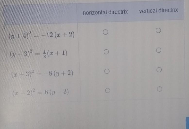 Determine whether each parabola has a horizizontal or vertical directrix-example-1