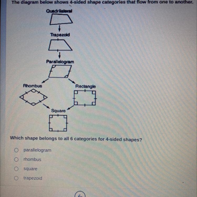 Which shape belongs to all 6 categories for 4-sided shapes-example-1