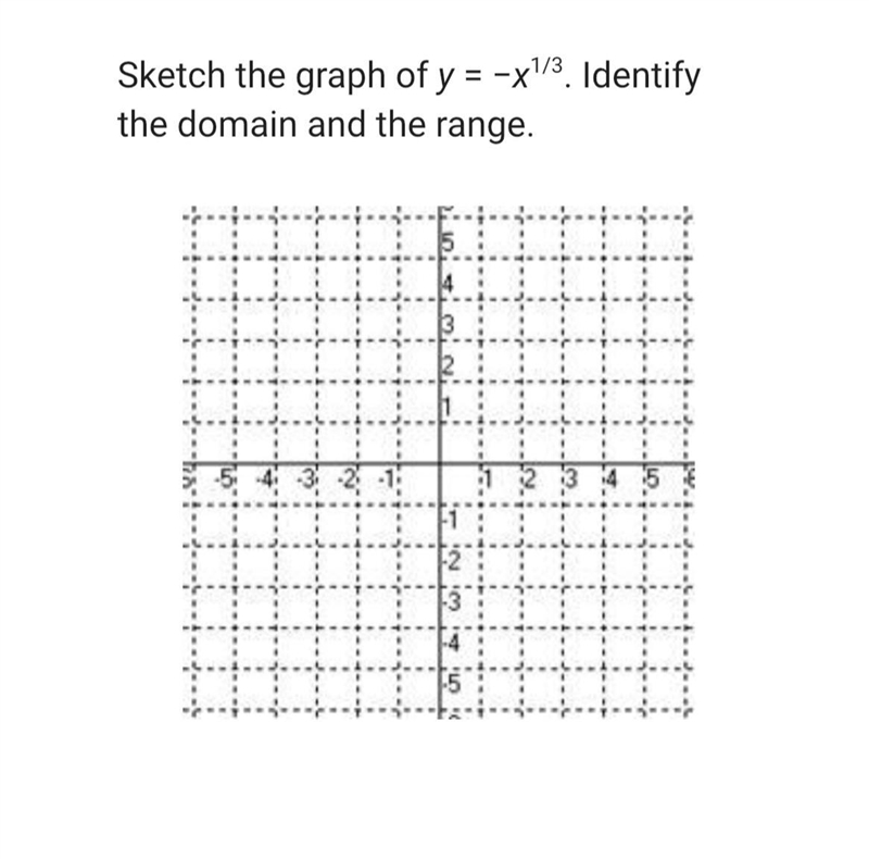 Sketch the graph of y = −x1/3. Identify the domain and the range.-example-1