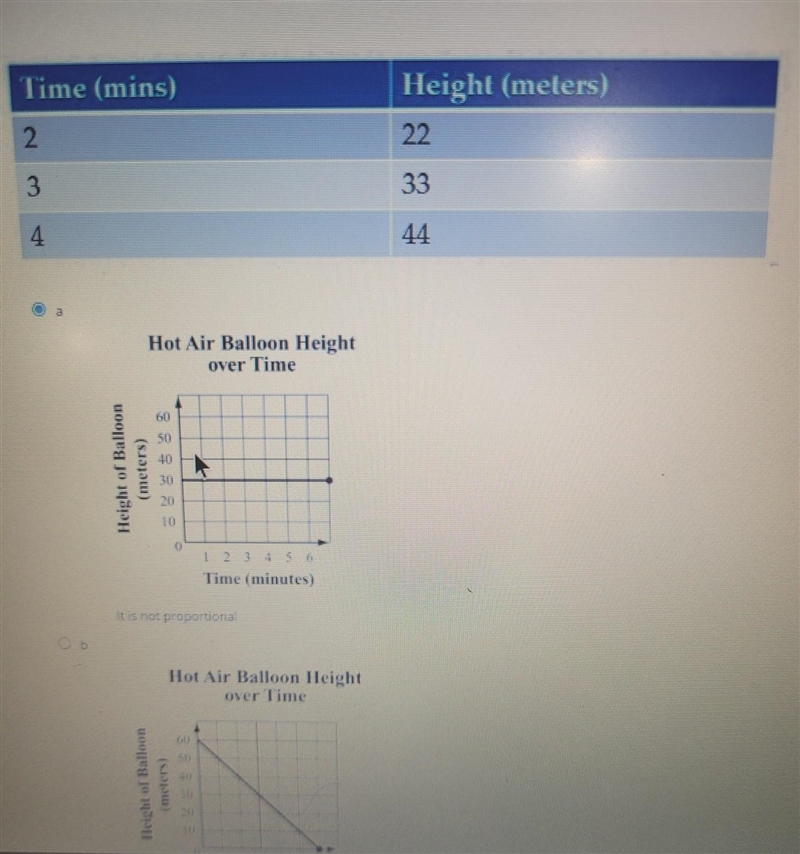 Question 3 (1 point) Use the table below to determine 1) which is the correct graph-example-1