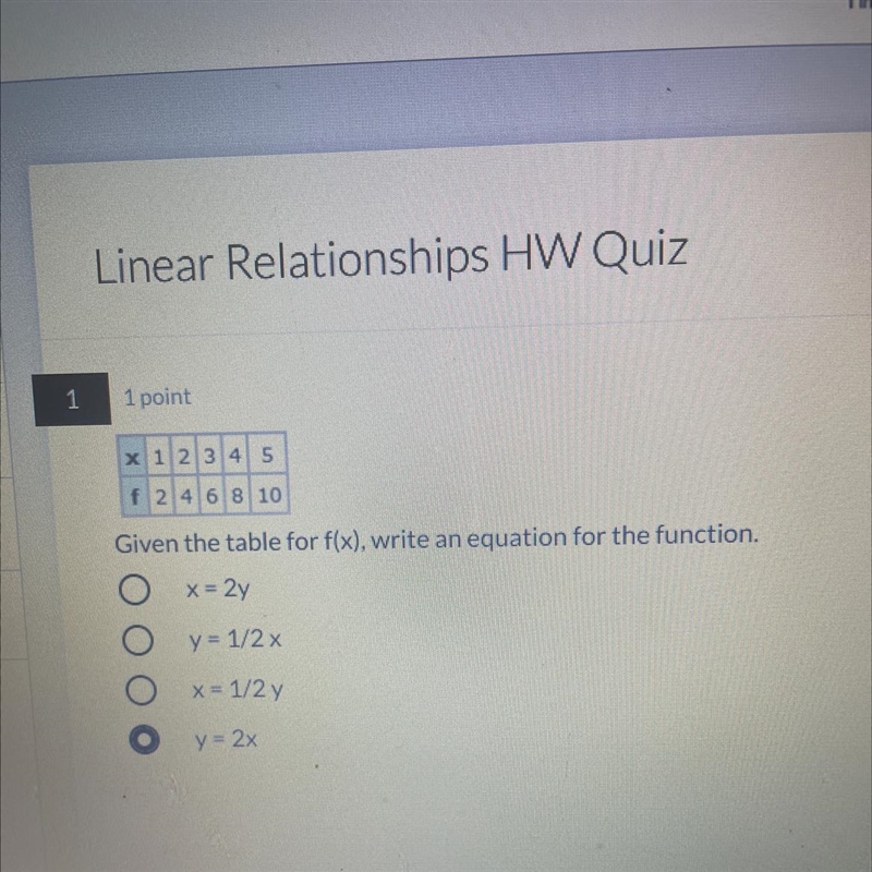 Given the table for f(x), write an equation for the function.-example-1