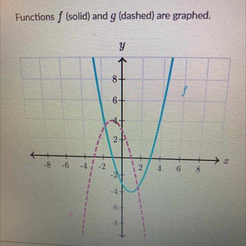 practice help!What is the equation of g in terms of f?A. g(x) = f(x)B. g(x) = -f(x-example-1