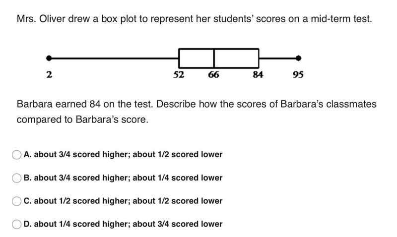 Mrs. Oliver drew a box plot to represent her students’ scores on a mid-term test.-example-1