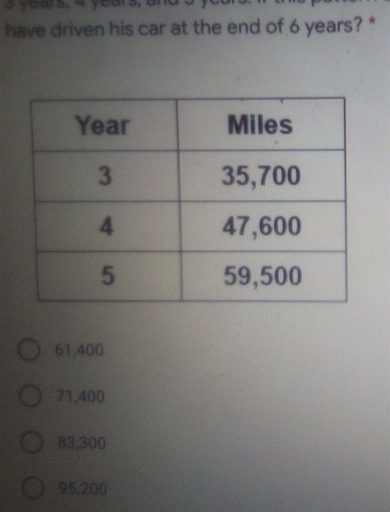 the chart shows the number of miles Zac has driven his car at the end of three years-example-1