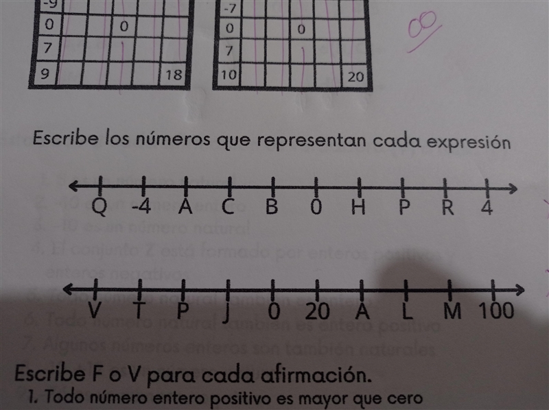 Hi, I need help on this. the sentence says Write the Numbers that represent each Expression-example-1