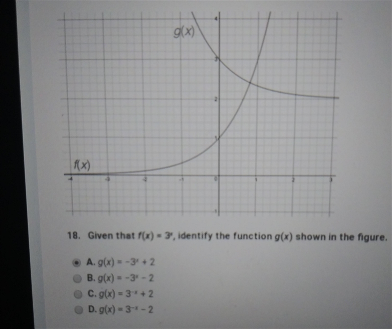 18. Given that f(x) = 3*, identify the function g(x) shown in the figure.-example-1