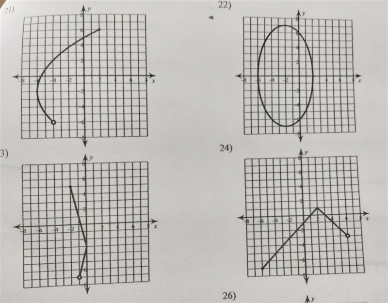 NO LINKS!! Please help me with the Domain and Range and Functions Part 1bb​-example-1