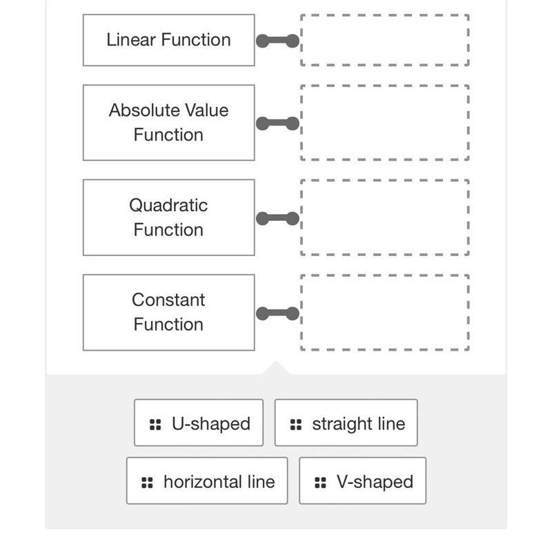 Match the title of the parent functions with thedescription of the graph of the function-example-1