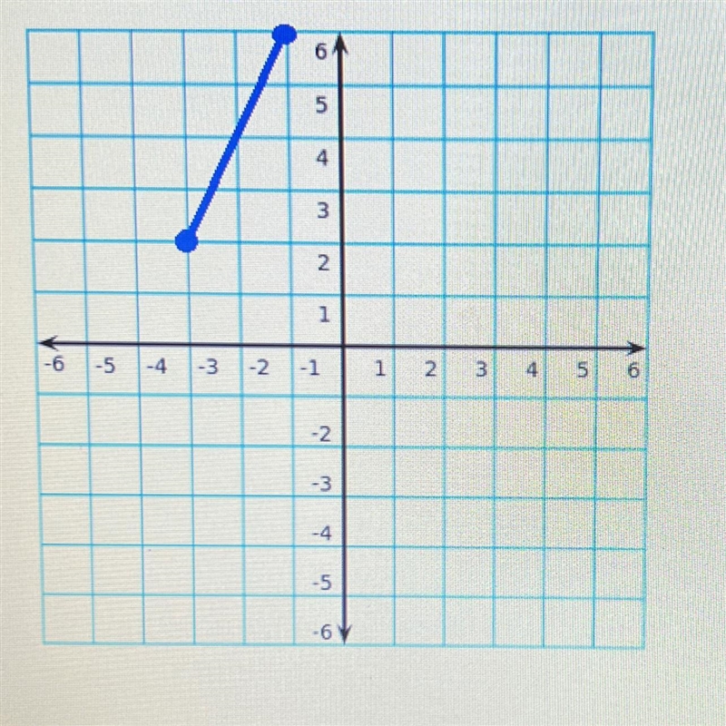 4. If the following line segment is reflected across the x-axis, what are the coordinates-example-1