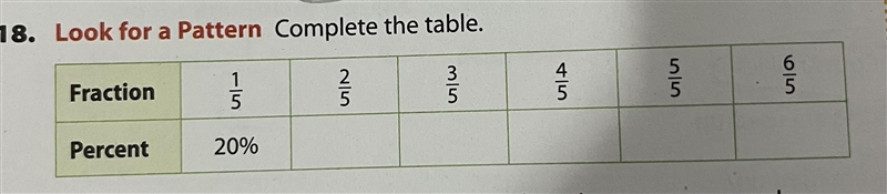 Look for a pattern complete the table. Plssss help-example-1