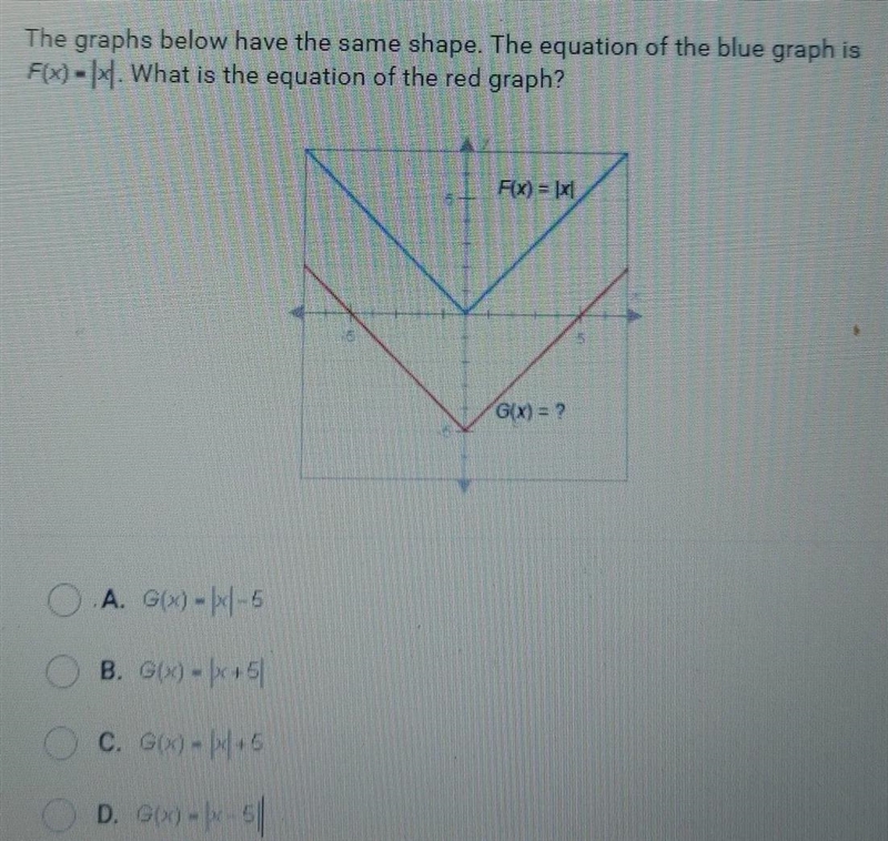 The graphs below have the same shape. What is the equation of the graph of gx)?-example-1